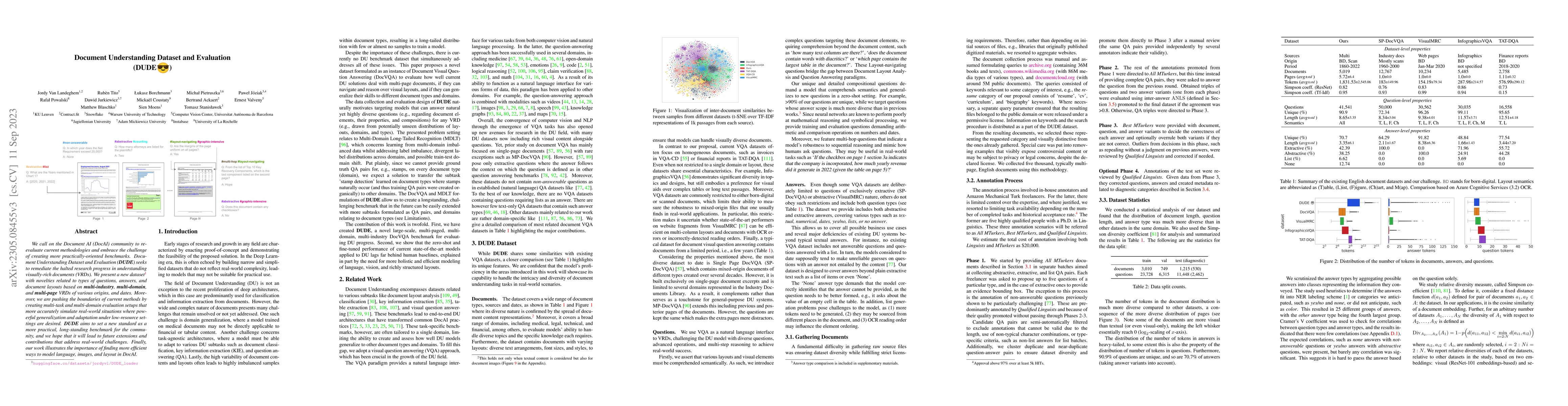 Thumbnail for Document Understanding Dataset and Evaluation (DUDE)