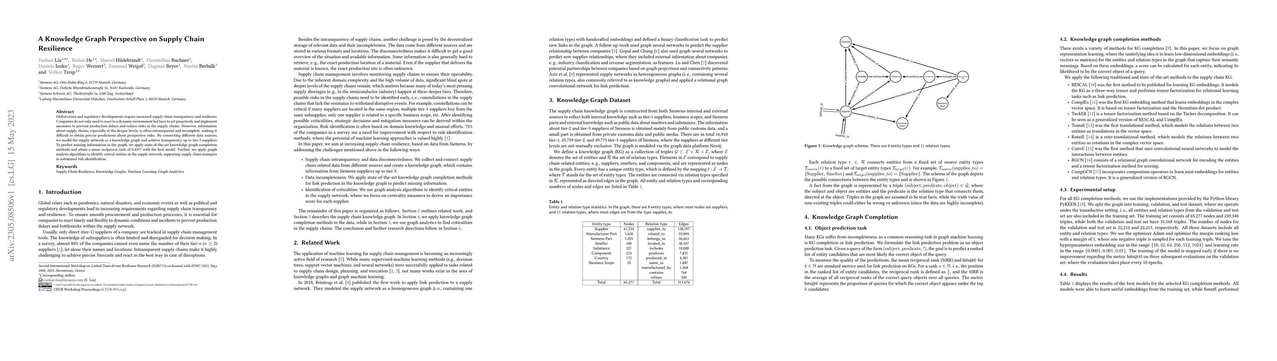 Thumbnail for A Knowledge Graph Perspective on Supply Chain Resilience