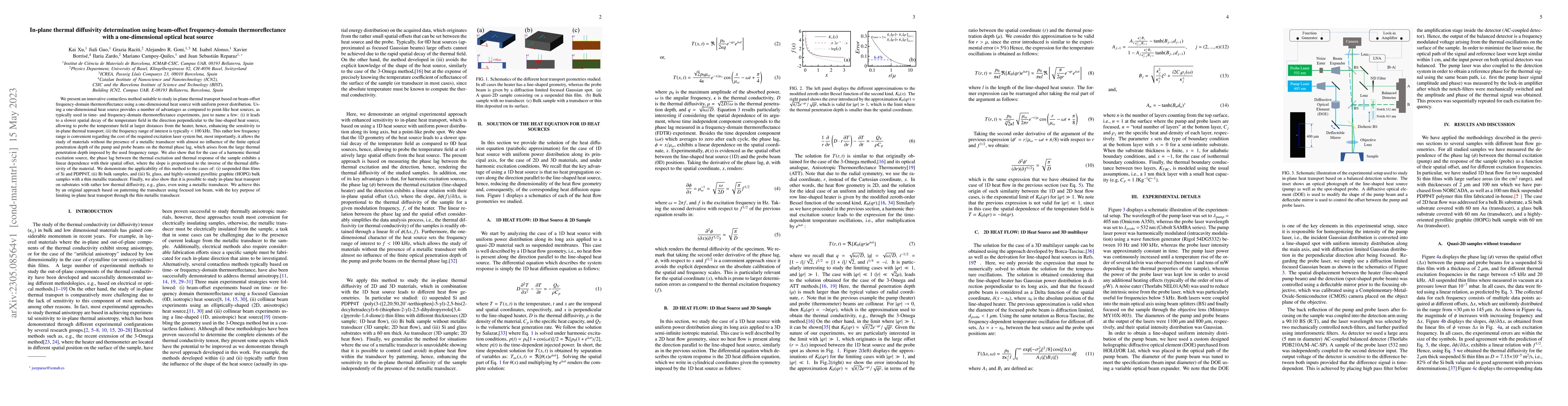 Thumbnail for In-plane thermal diffusivity determination using beam-offset
  frequency-domain thermoreflectance with a one-dimensional optical heat source