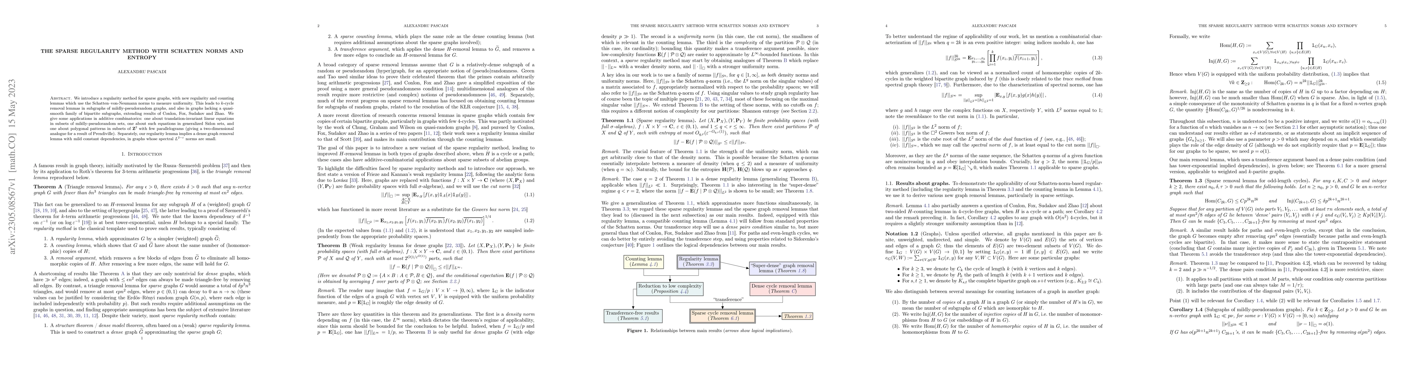 Thumbnail for The sparse regularity method with Schatten norms and entropy
