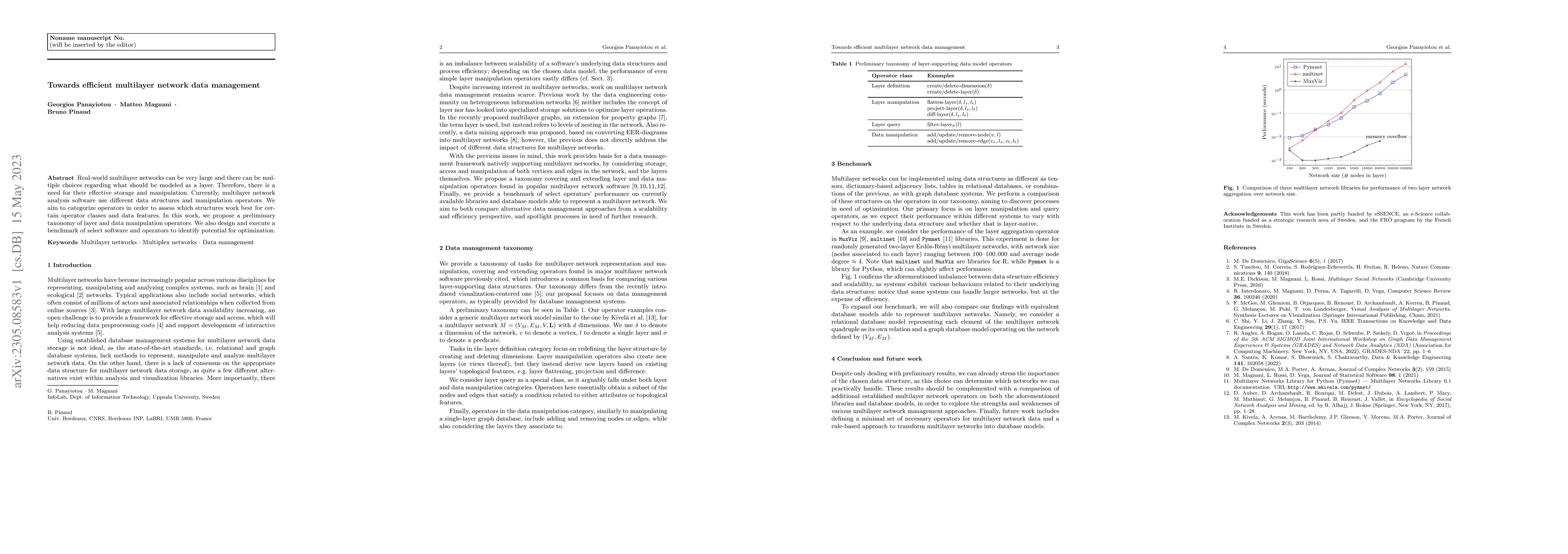 Thumbnail for Towards efficient multilayer network data management