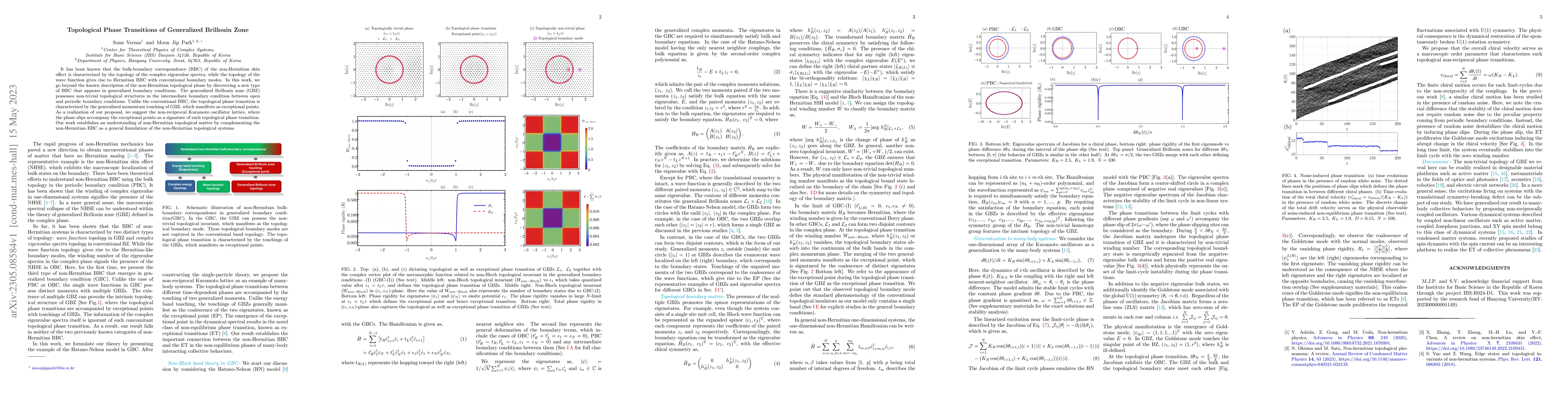 Thumbnail for Topological Phase Transitions of Generalized Brillouin Zone