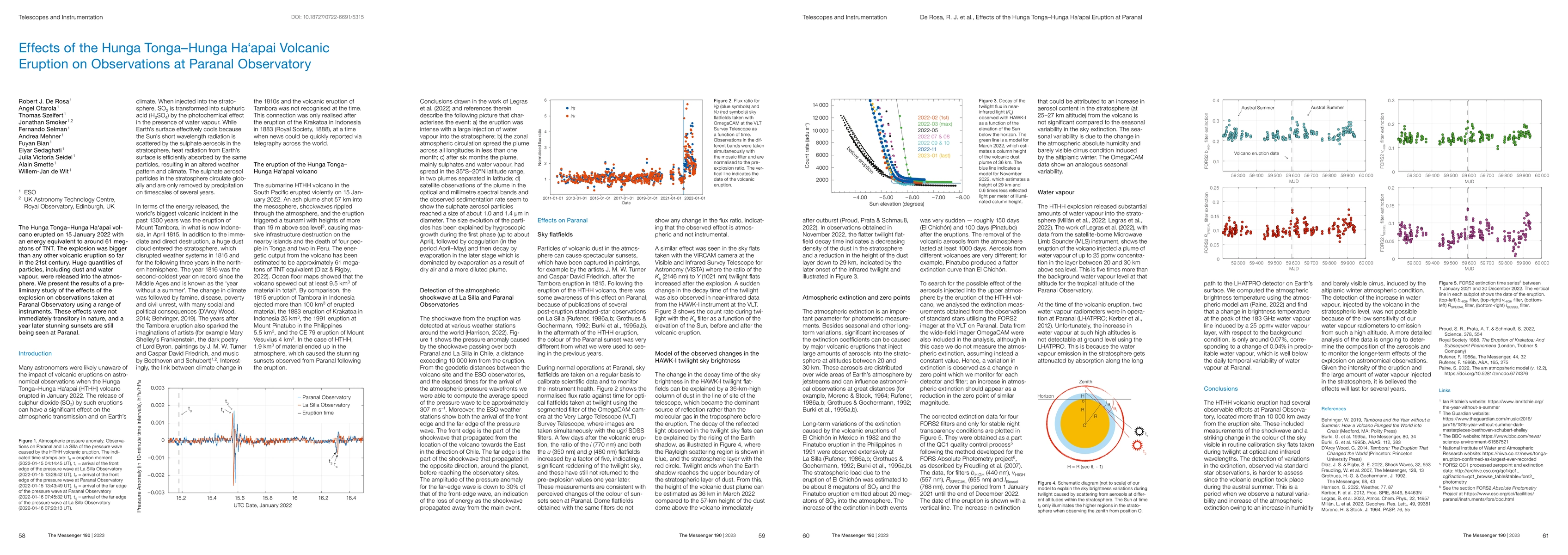 Thumbnail for Effects of the Hunga Tonga-Hunga Ha'apai Volcanic Eruption on
  Observations at Paranal Observatory