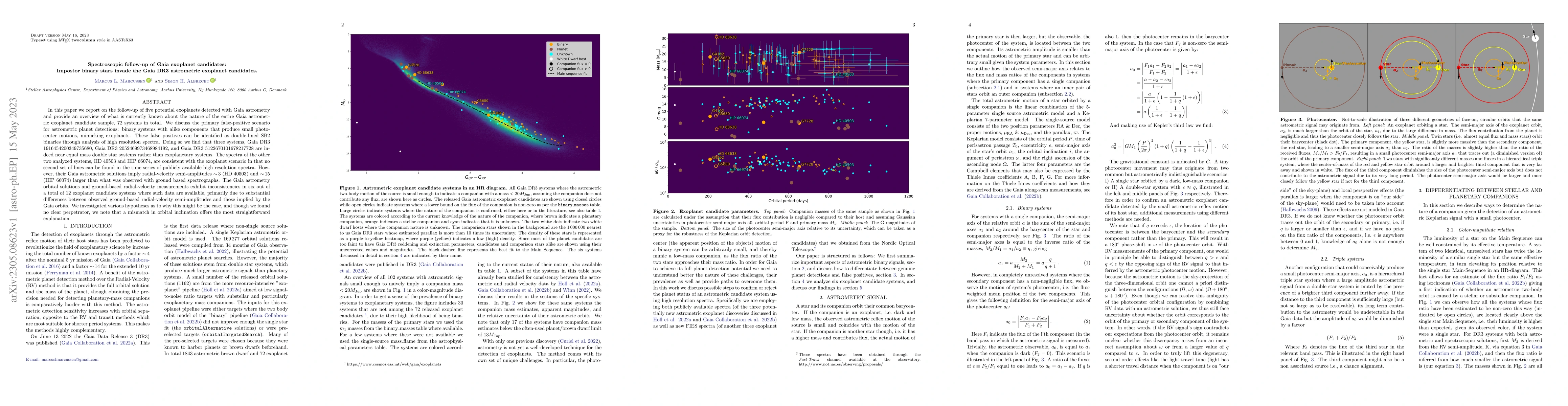 Thumbnail for Spectroscopic follow-up of Gaia exoplanet candidates: Impostor binary
  stars invade the Gaia DR3 astrometric exoplanet candidates