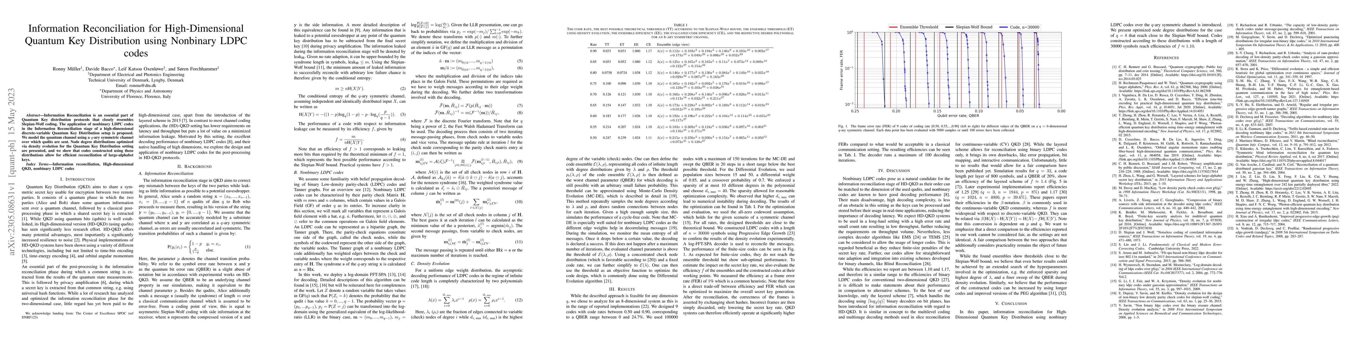 Thumbnail for Information Reconciliation for High-Dimensional Quantum Key Distribution
  using Nonbinary LDPC codes