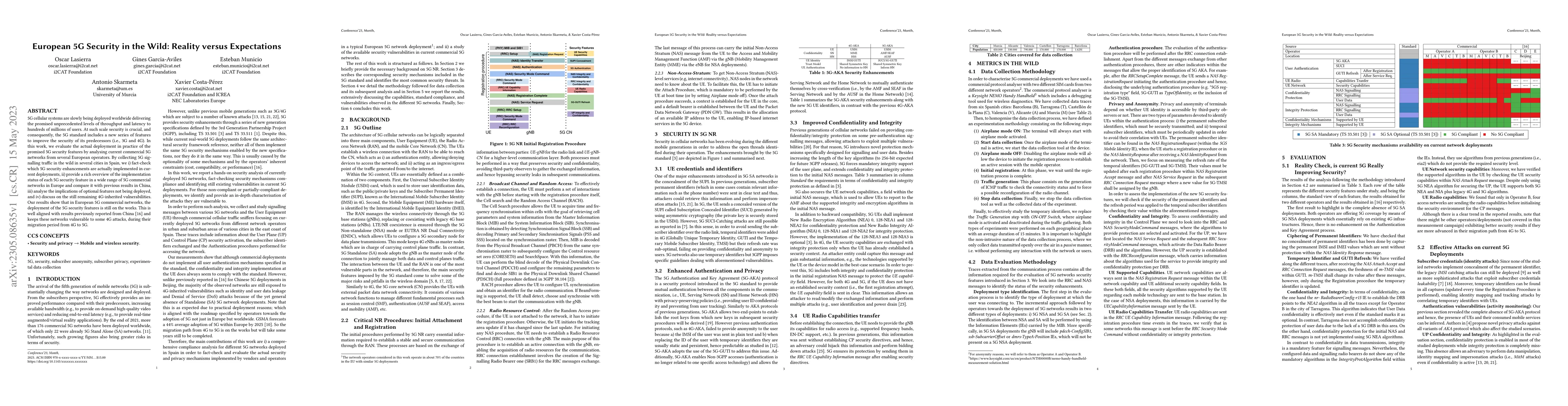 Thumbnail for European 5G Security in the Wild: Reality versus Expectations