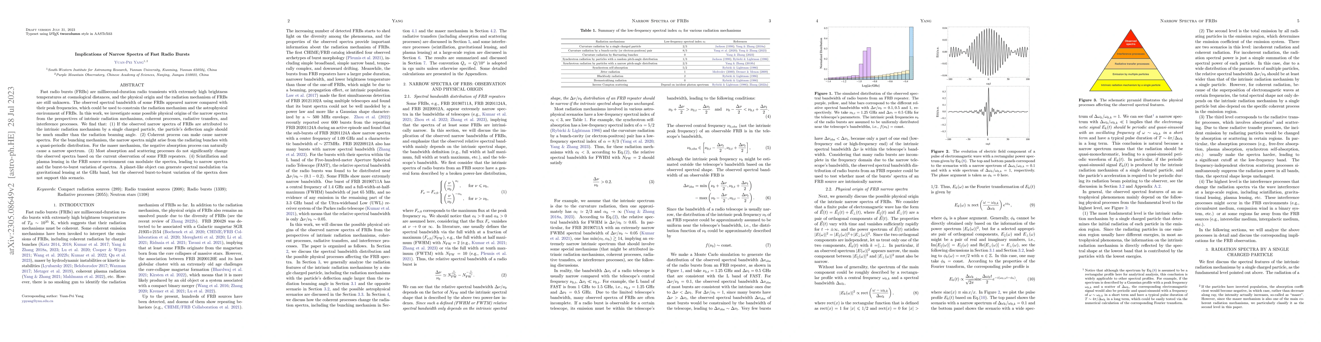 Thumbnail for Implications of Narrow Spectra of Fast Radio Bursts