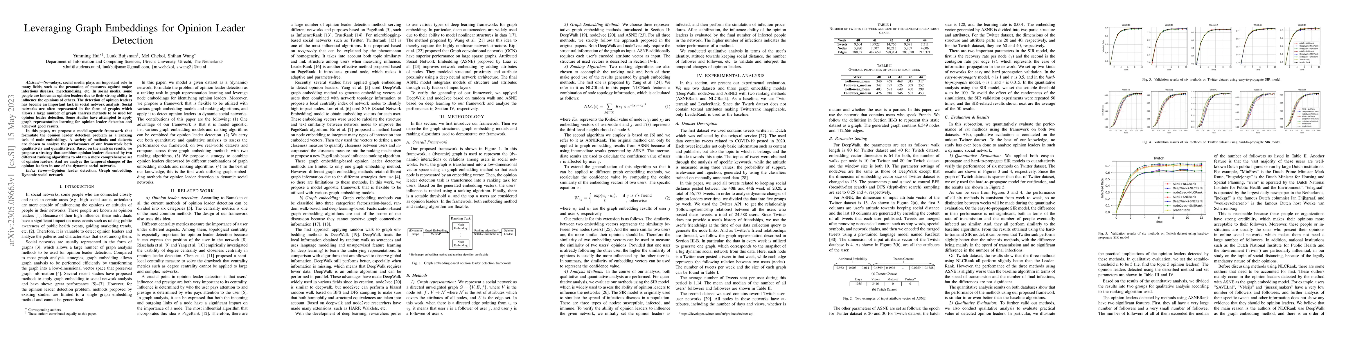 Thumbnail for Leveraging Graph Embeddings for Opinion Leader Detection