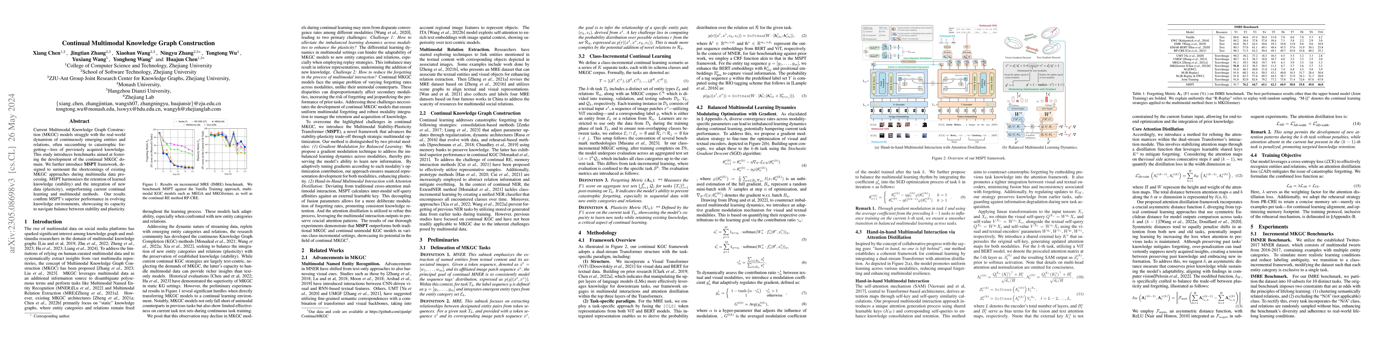 Thumbnail for Continual Multimodal Knowledge Graph Construction