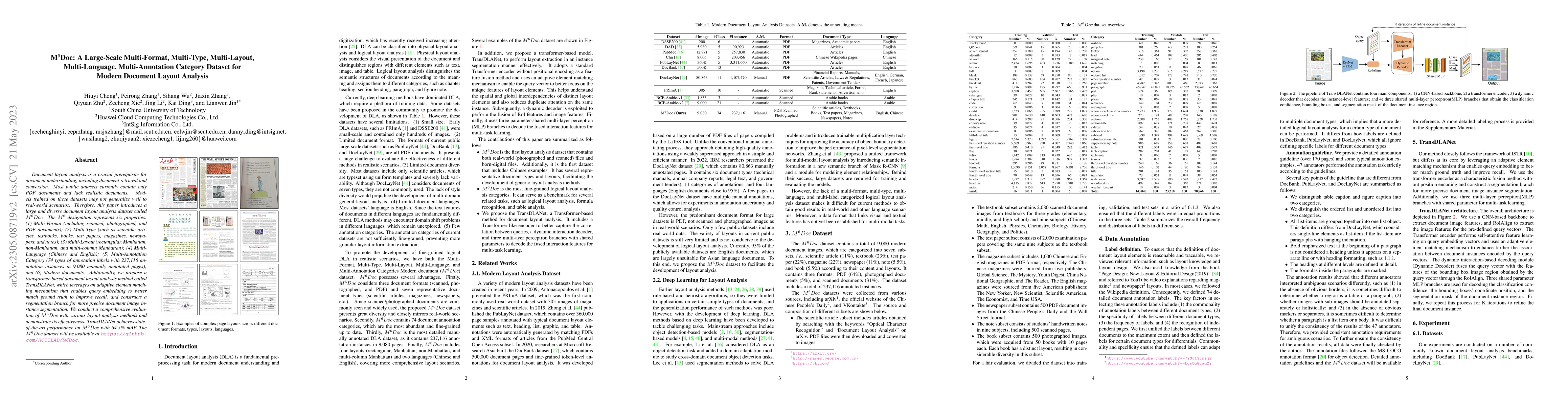 Thumbnail for M$^{6}$Doc: A Large-Scale Multi-Format, Multi-Type, Multi-Layout,
  Multi-Language, Multi-Annotation Category Dataset for Modern Document Layout
  Analysis