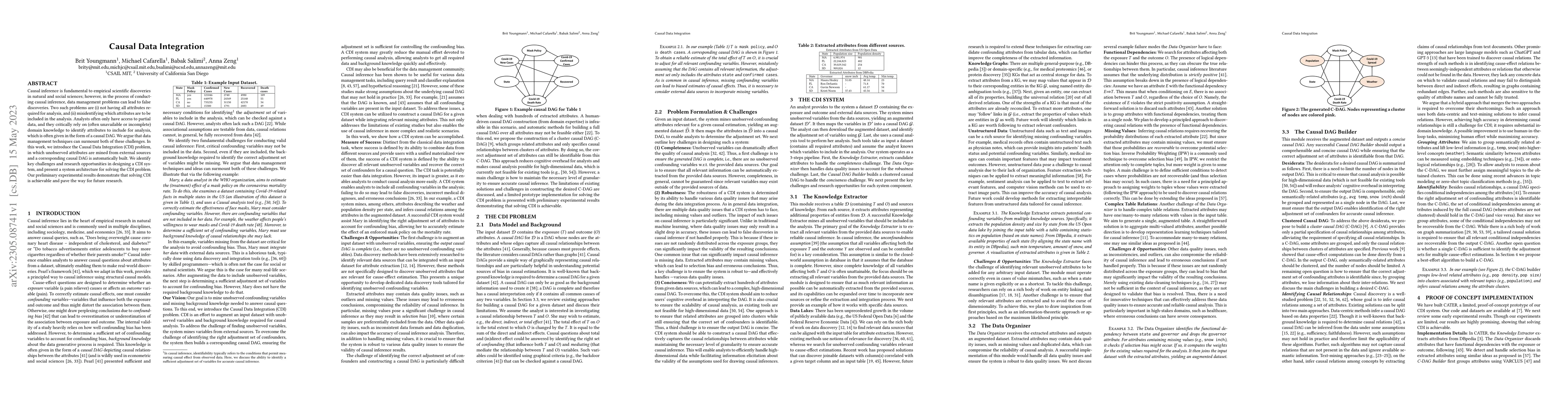 Thumbnail for Causal Data Integration