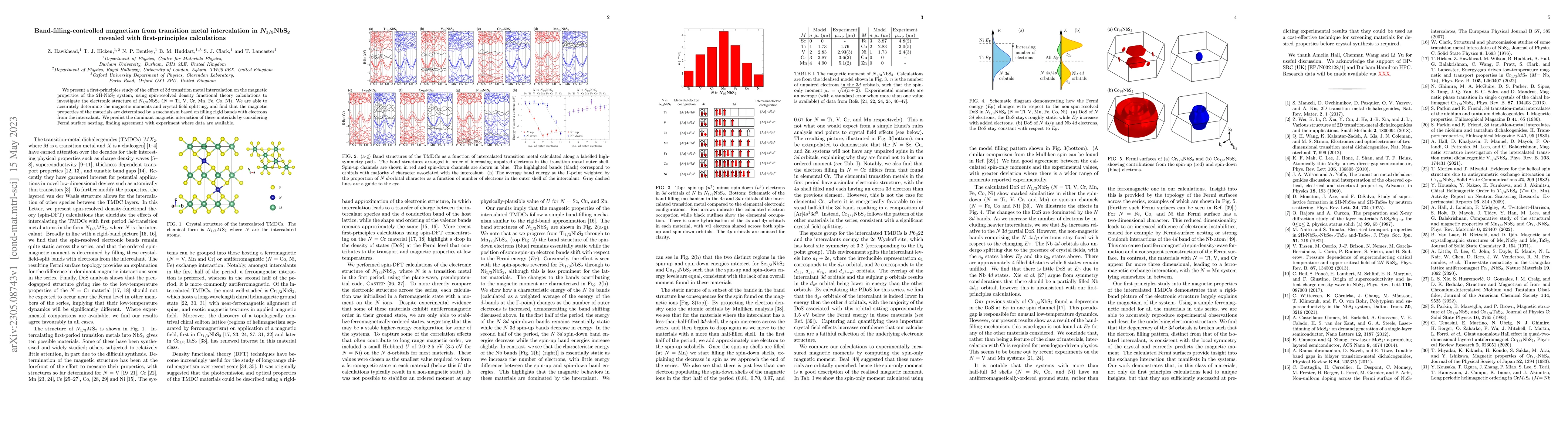 Thumbnail for Band-filling-controlled magnetism from transition metal intercalation in
  $N_{1/3}$NbS$_2$ revealed with first-principles calculations