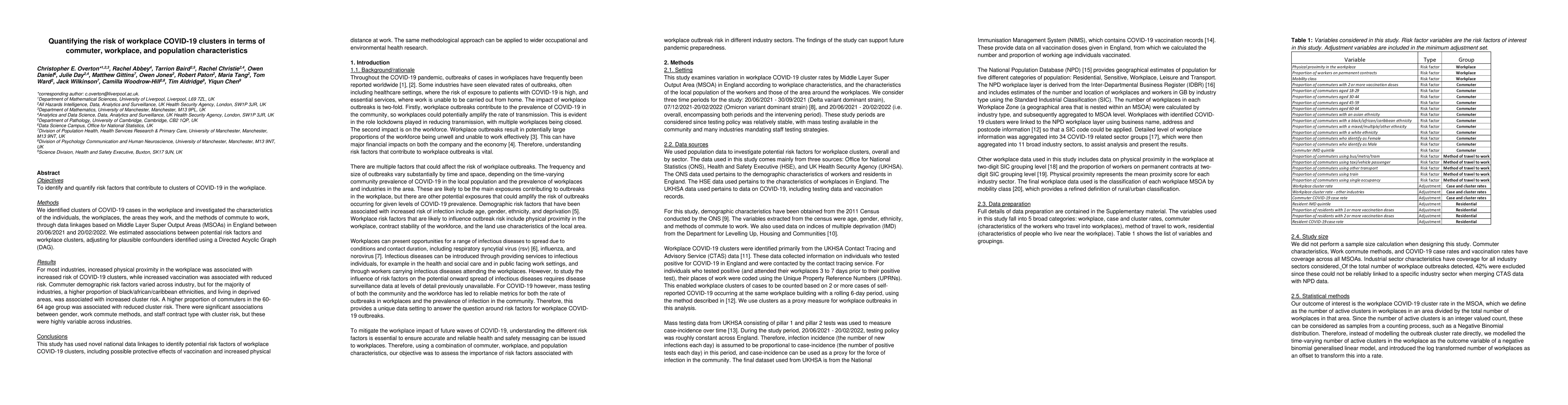 Thumbnail for Quantifying the risk of workplace COVID-19 clusters in terms of
  commuter, workplace, and population characteristics