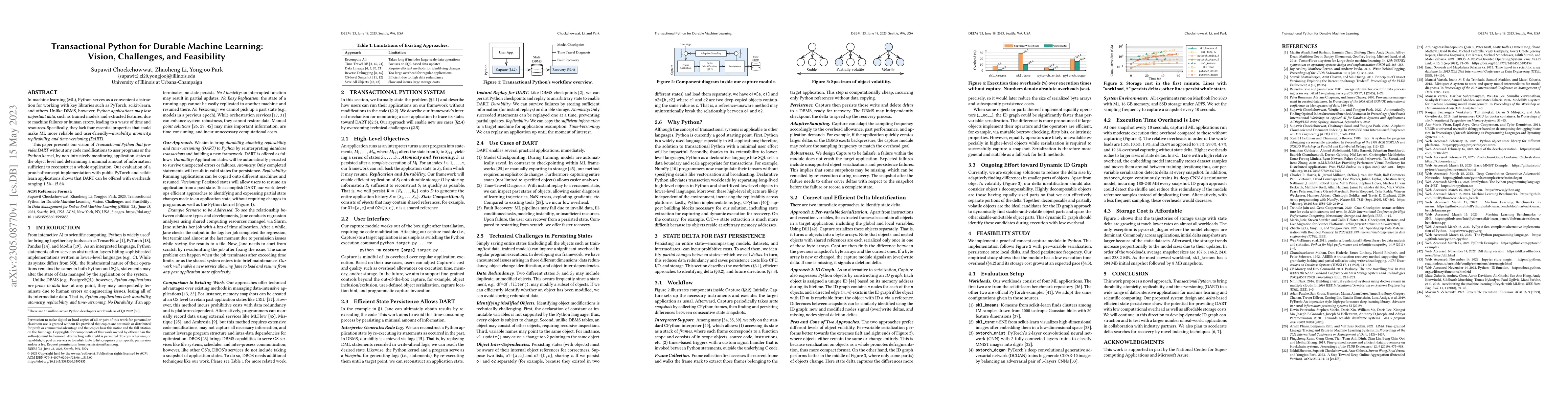 Thumbnail for Transactional Python for Durable Machine Learning: Vision, Challenges,
  and Feasibility