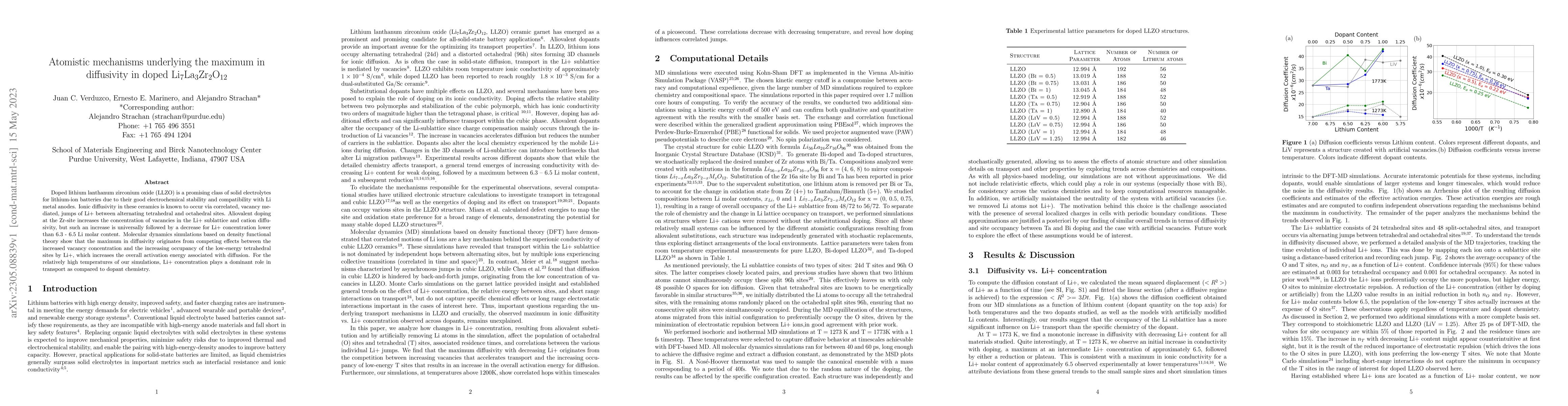 Thumbnail for Atomistic mechanisms underlying the maximum in diffusivity in doped
  Li$_7$La$_3$Zr$_2$O$_{12}$
