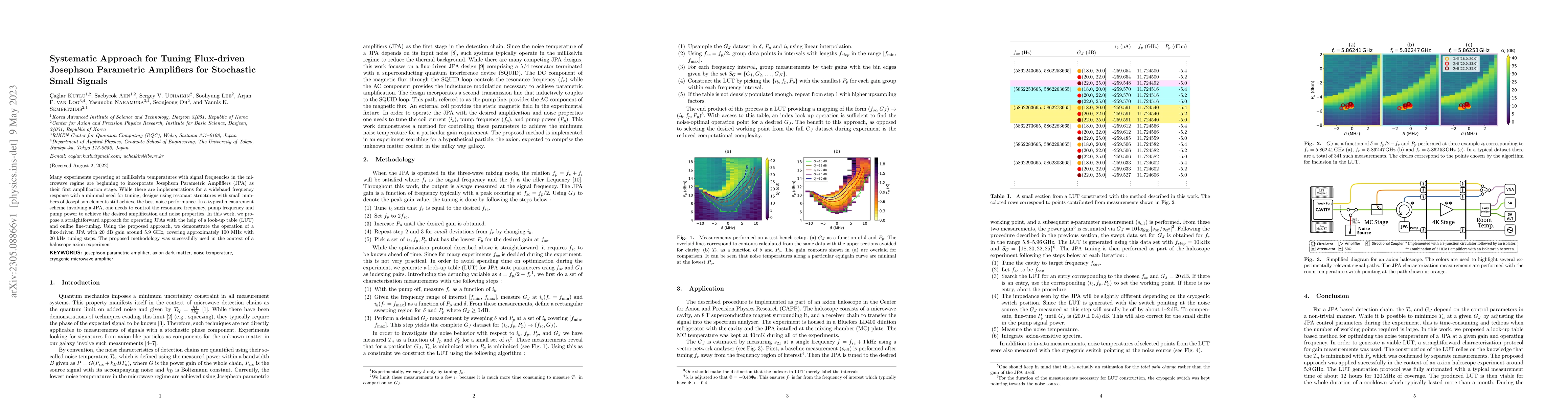 Thumbnail for Systematic Approach for Tuning Flux-driven Josephson Parametric
  Amplifiers for Stochastic Small Signals