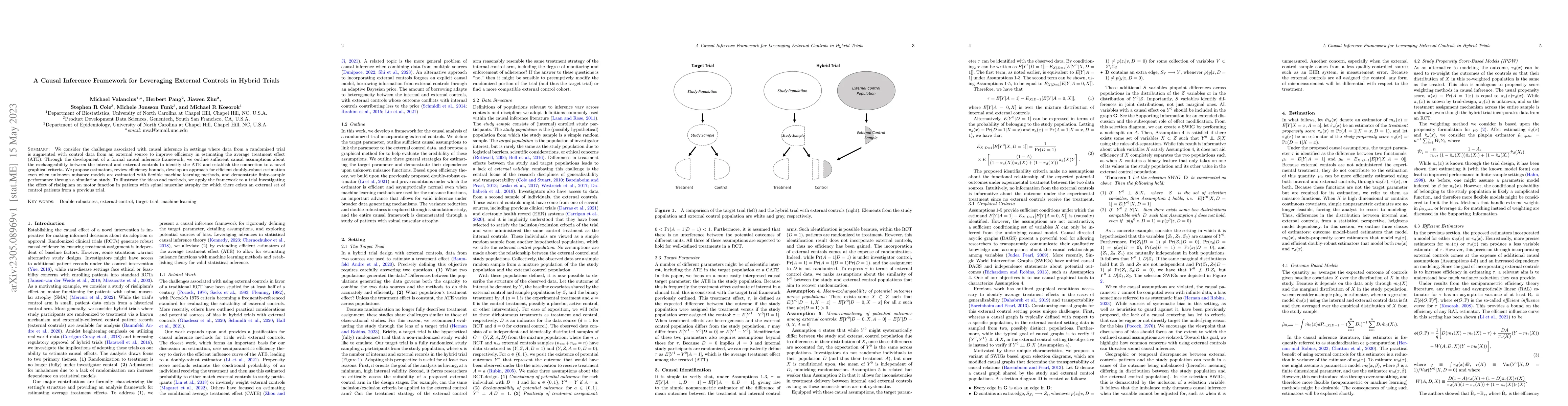 Thumbnail for A Causal Inference Framework for Leveraging External Controls in Hybrid
  Trials