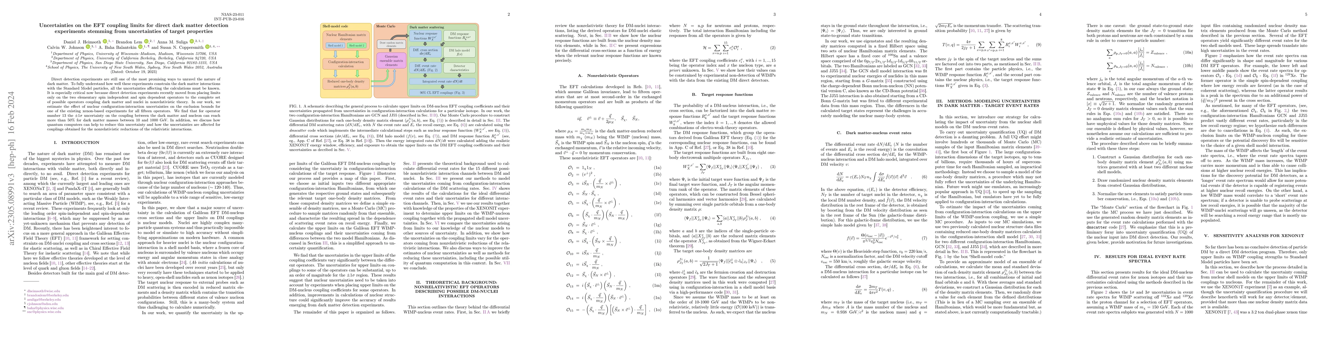 Thumbnail for Uncertainties on the EFT coupling limits for direct dark matter
  detection experiments stemming from uncertainties of target properties