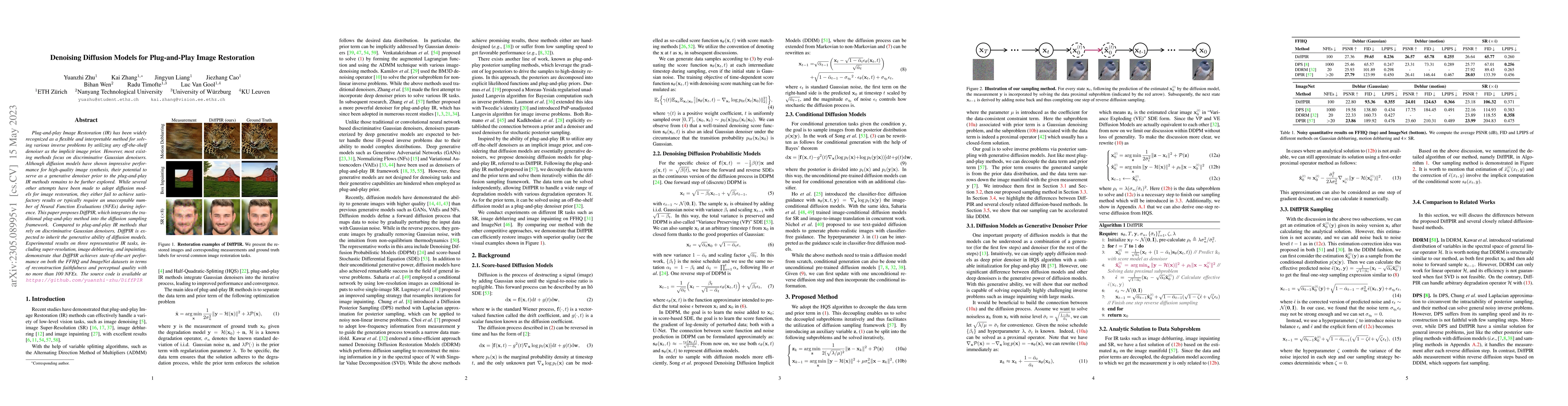 Thumbnail for Denoising Diffusion Models for Plug-and-Play Image Restoration