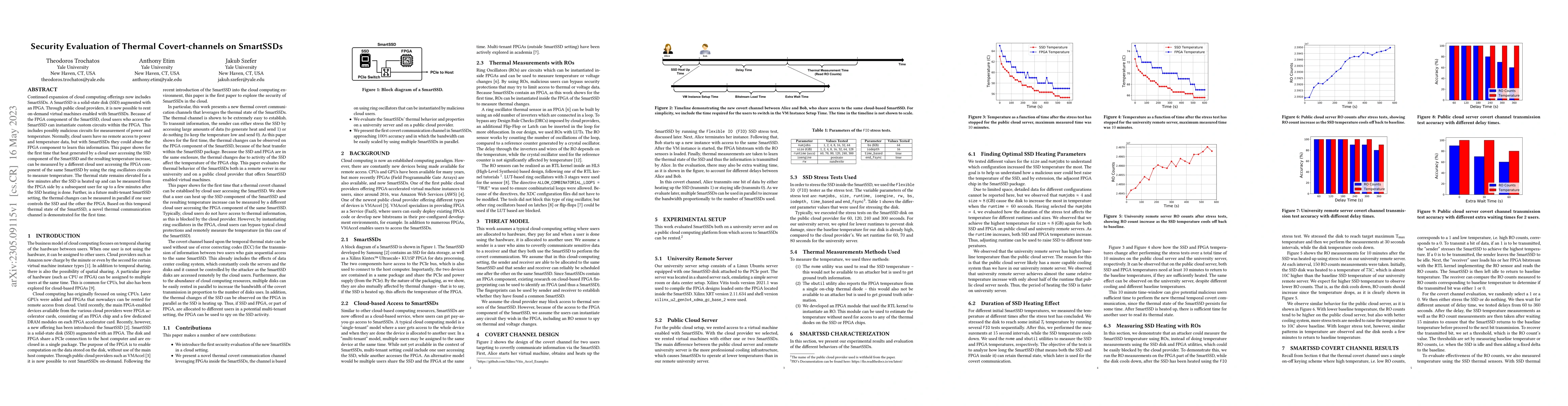 Thumbnail for Security Evaluation of Thermal Covert-channels on SmartSSDs