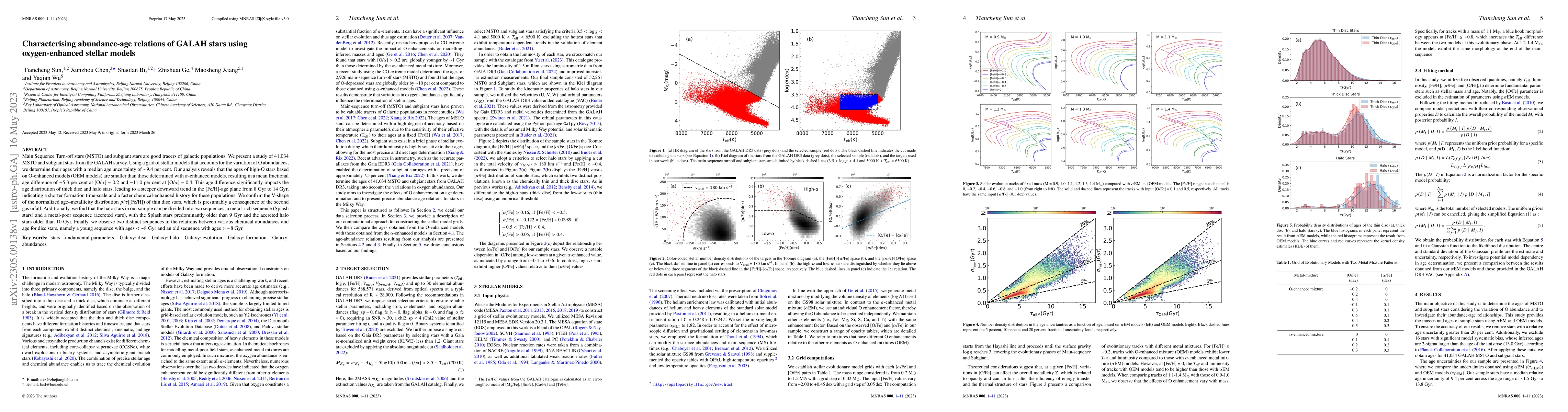 Thumbnail for Characterising abundance-age relations of GALAH stars using
  oxygen-enhanced stellar models