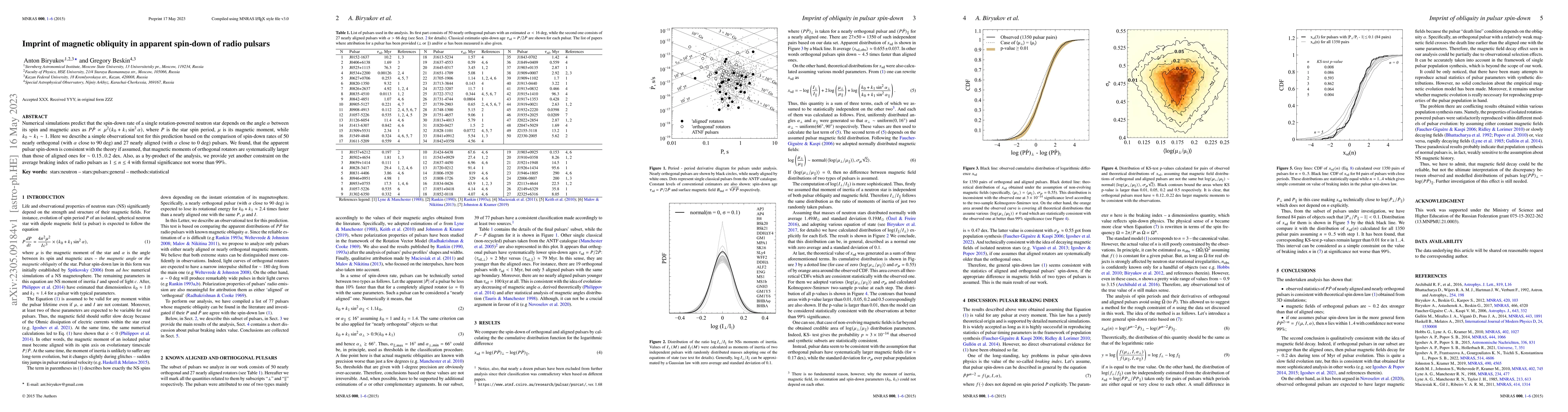 Thumbnail for Imprint of magnetic obliquity in apparent spin-down of radio pulsars
