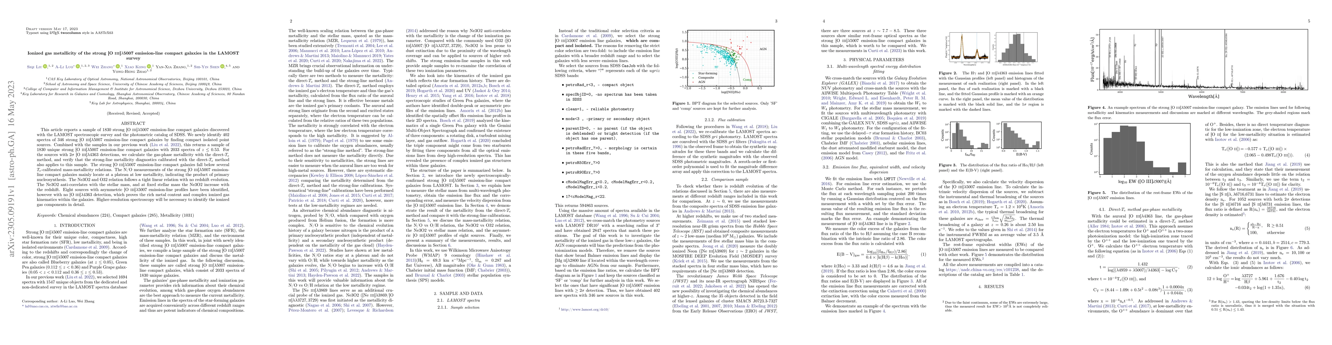 Thumbnail for Ionized gas metallicity of the strong [OIII]{\lambda} emission-line
  compact galaxies in the LAMOST survey