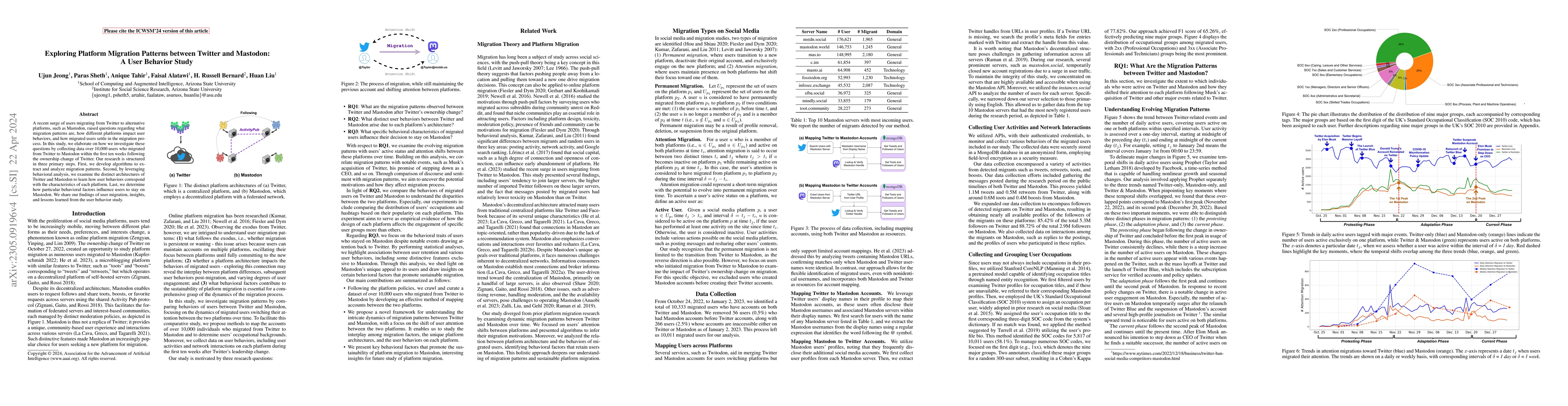 Thumbnail for Exploring Platform Migration Patterns between Twitter and Mastodon: A
  User Behavior Study
