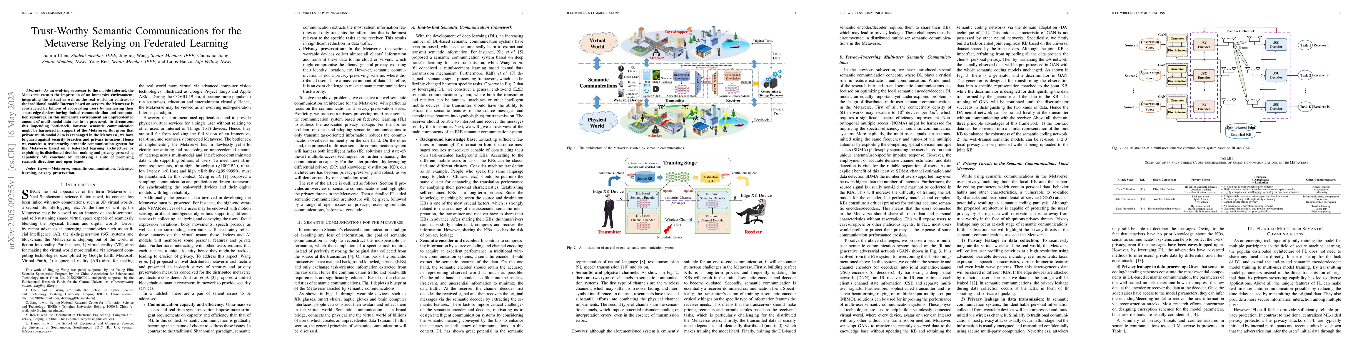 Thumbnail for Trust-Worthy Semantic Communications for the Metaverse Relying on
  Federated Learning