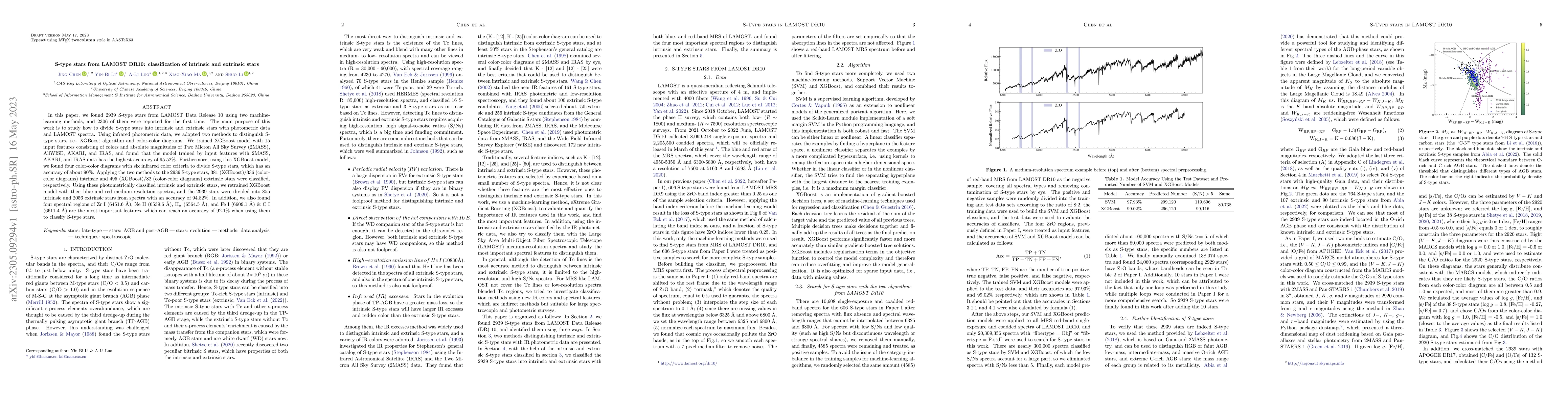 Thumbnail for S-type stars from LAMOST DR10: classification of intrinsic and extrinsic
  stars