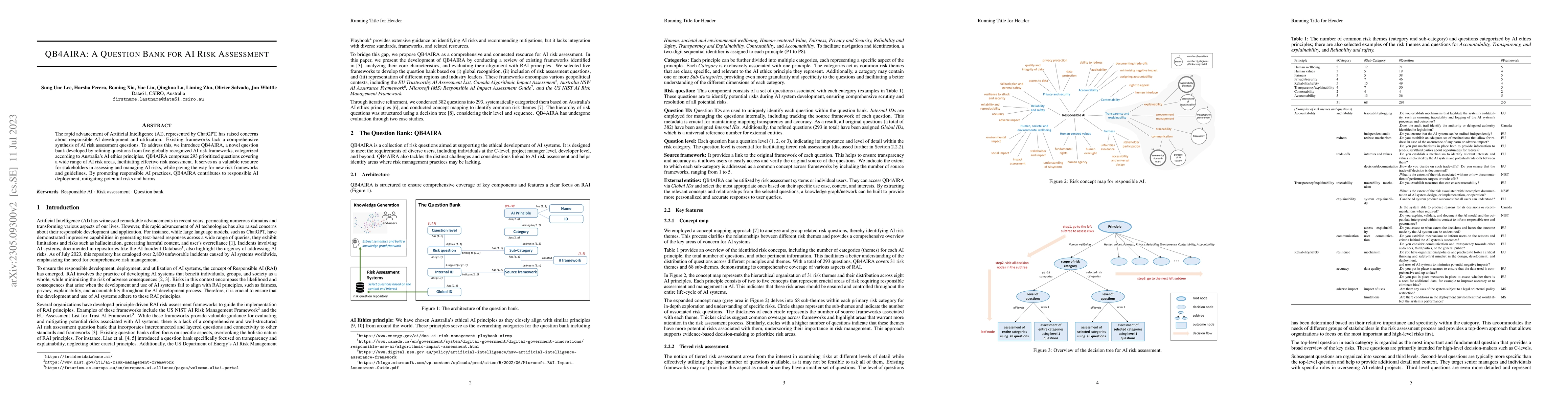 Thumbnail for QB4AIRA: A Question Bank for AI Risk Assessment