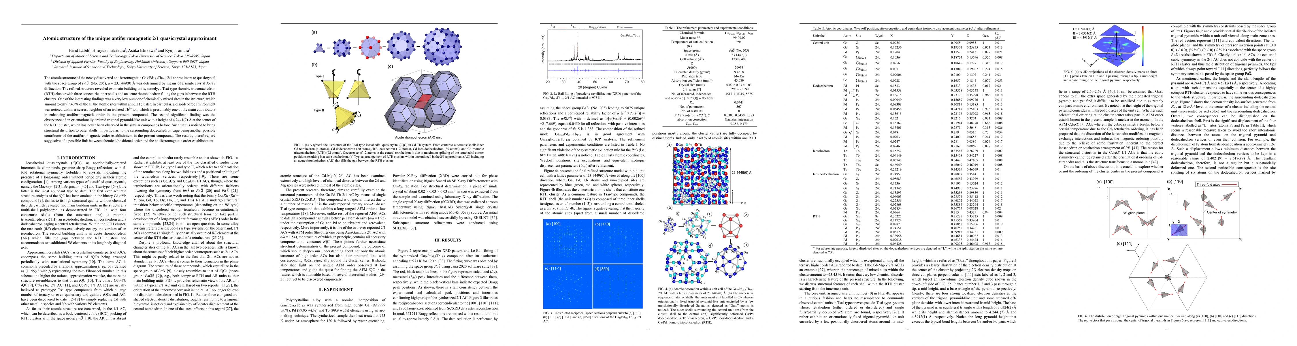 Thumbnail for Atomic structure of the unique antiferromagnetic 2/1 quasicrystal
  approximant