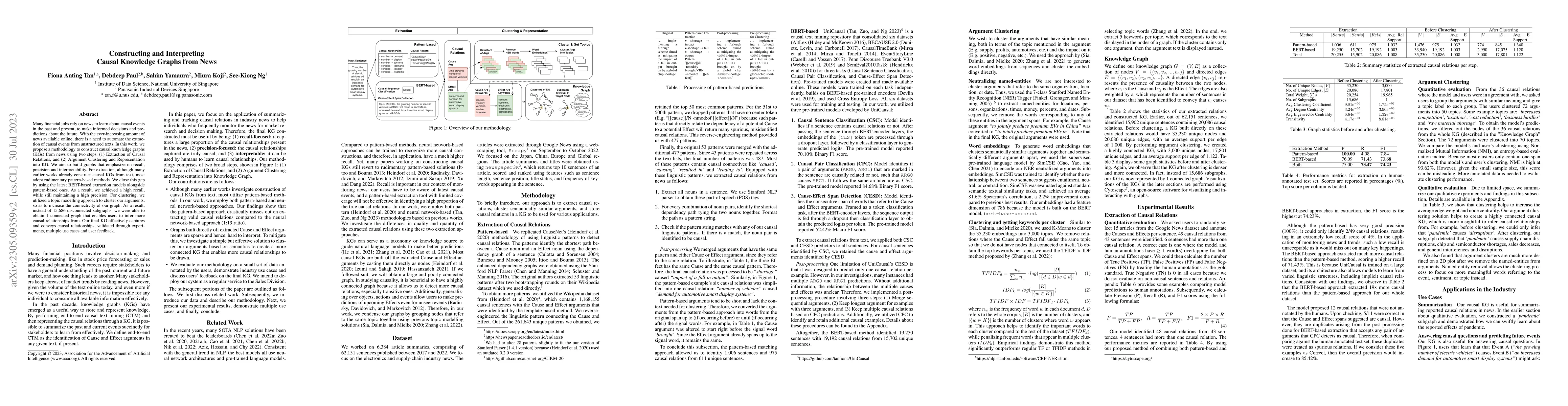 Thumbnail for Constructing and Interpreting Causal Knowledge Graphs from News