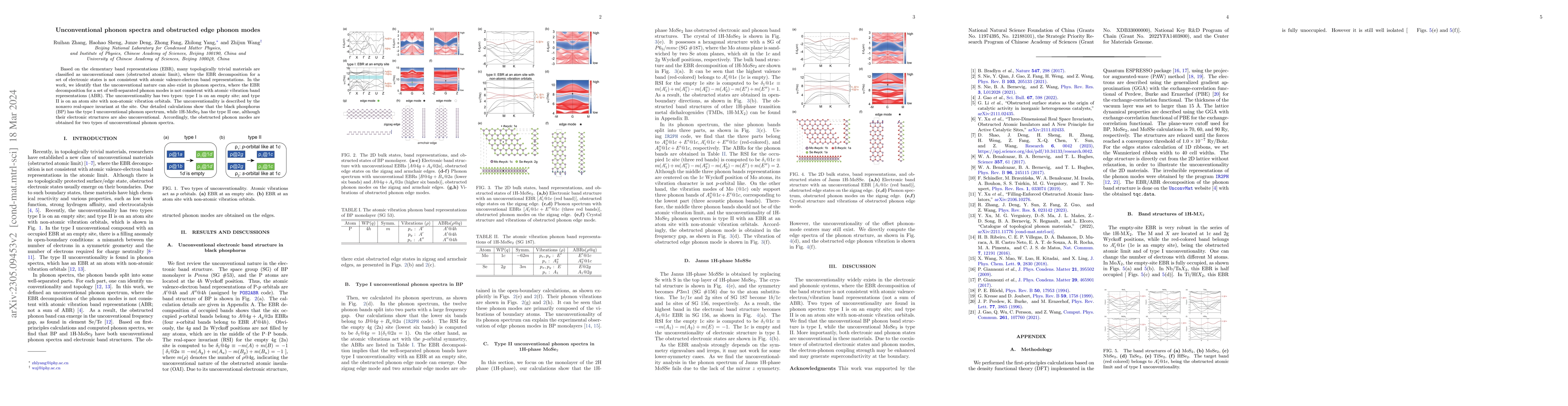 Thumbnail for Unconventional phonon spectra and obstructed edge phonon modes