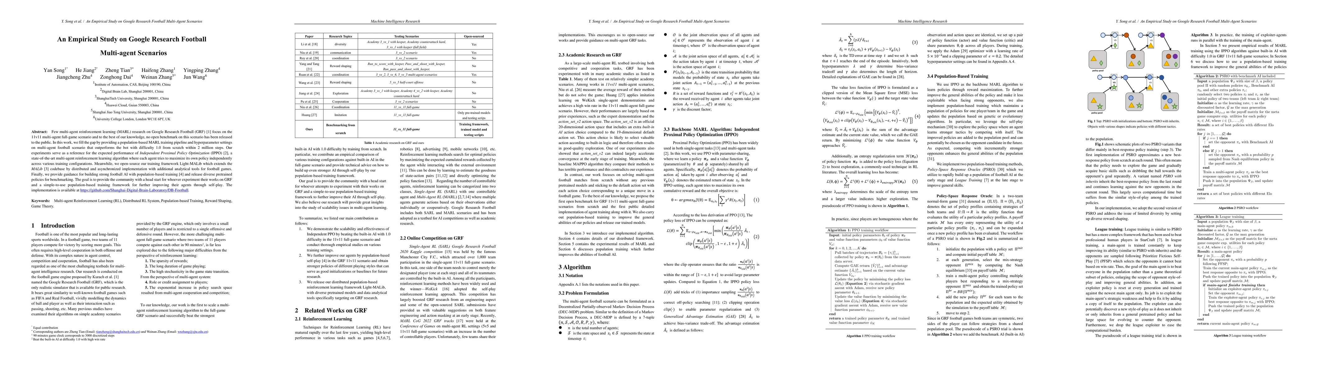 Thumbnail for An Empirical Study on Google Research Football Multi-agent Scenarios