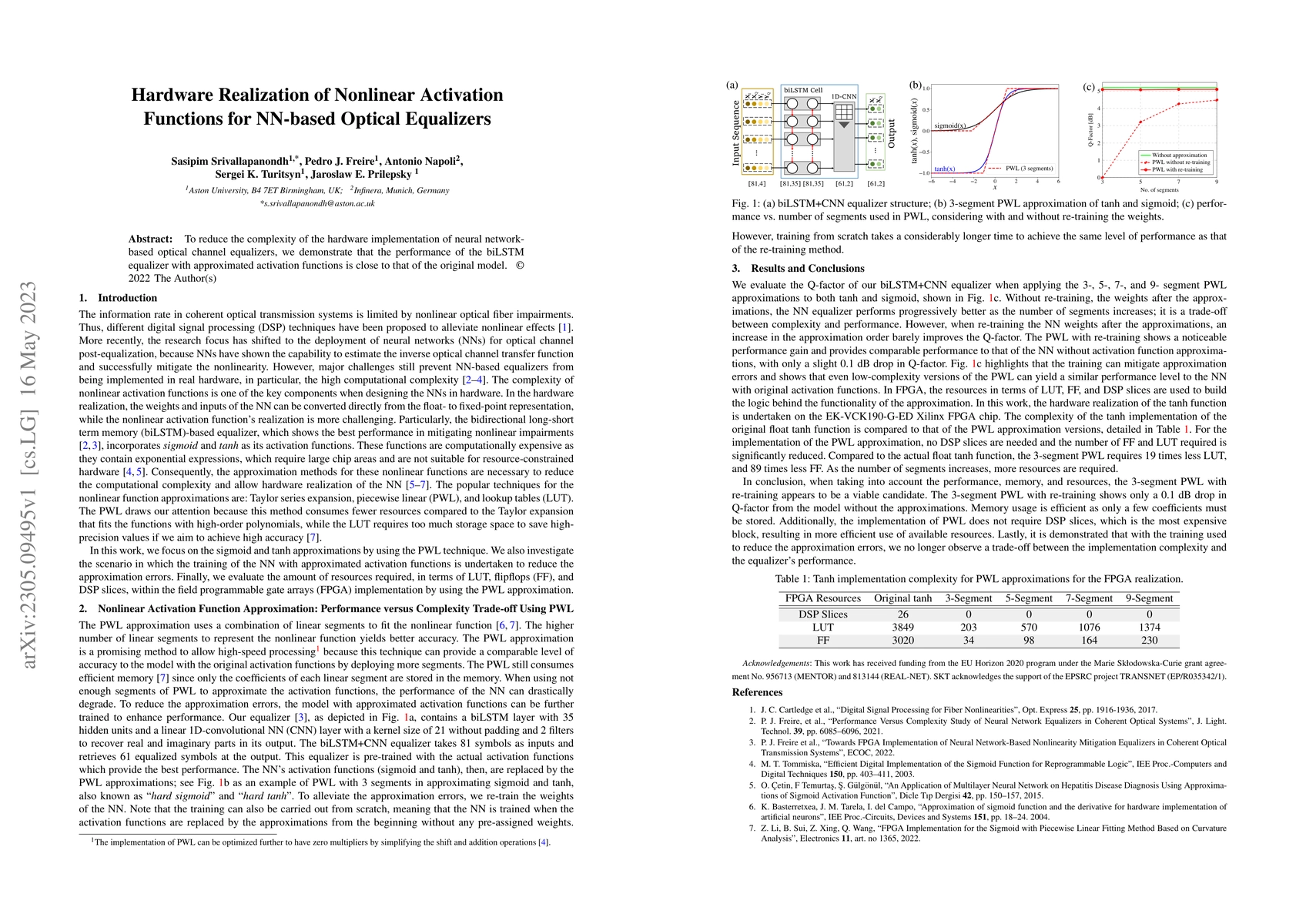 Thumbnail for Hardware Realization of Nonlinear Activation Functions for NN-based
  Optical Equalizers