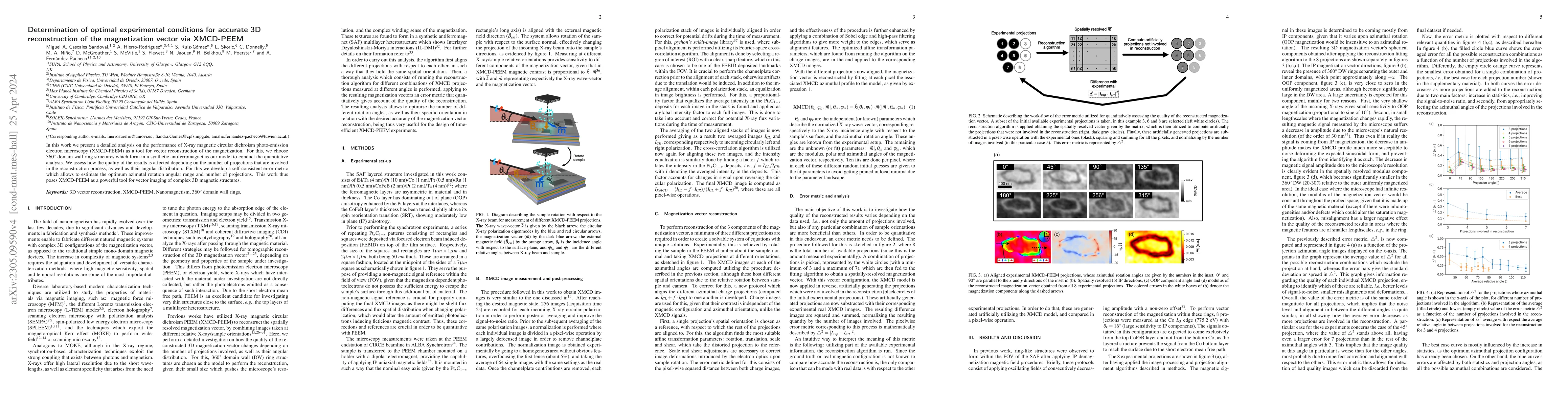 Thumbnail for Determination of optimal experimental conditions for accurate 3D
  reconstruction of the magnetization vector via XMCD-PEEM