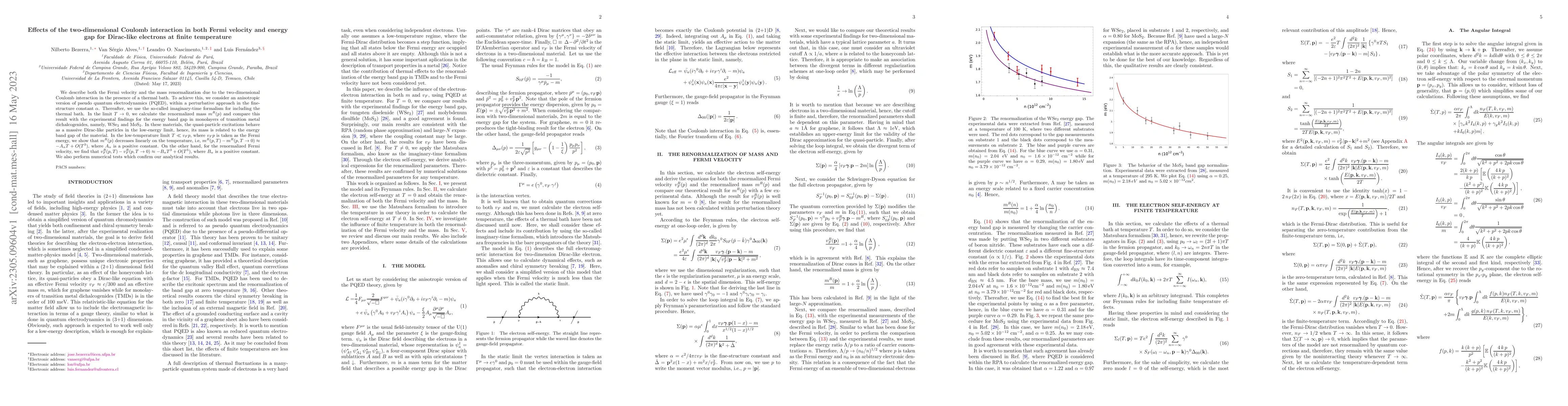 Thumbnail for Effects of the two-dimensional Coulomb interaction in both Fermi
  velocity and energy gap for Dirac-like electrons at finite temperature