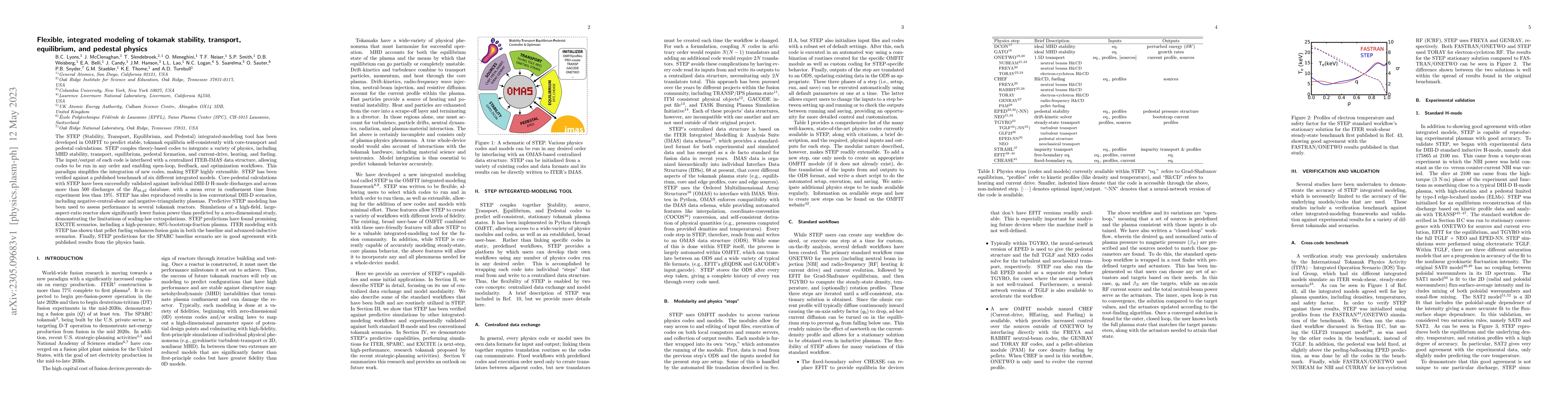 Thumbnail for Flexible, integrated modeling of tokamak stability, transport,
  equilibrium, and pedestal physics