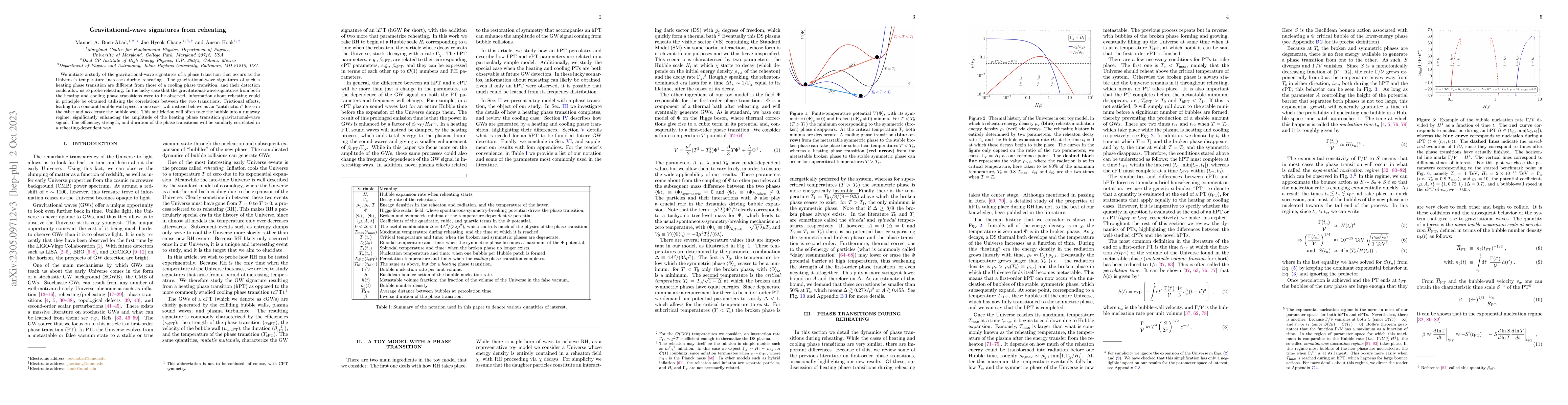 Thumbnail for Gravitational-wave signatures from reheating