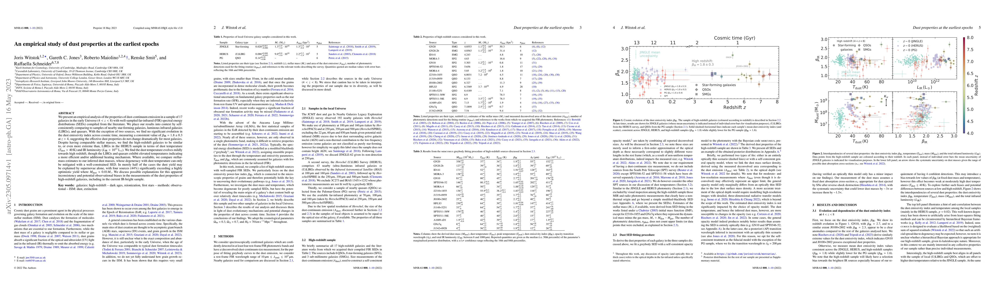 Thumbnail for An empirical study of dust properties at the earliest epochs