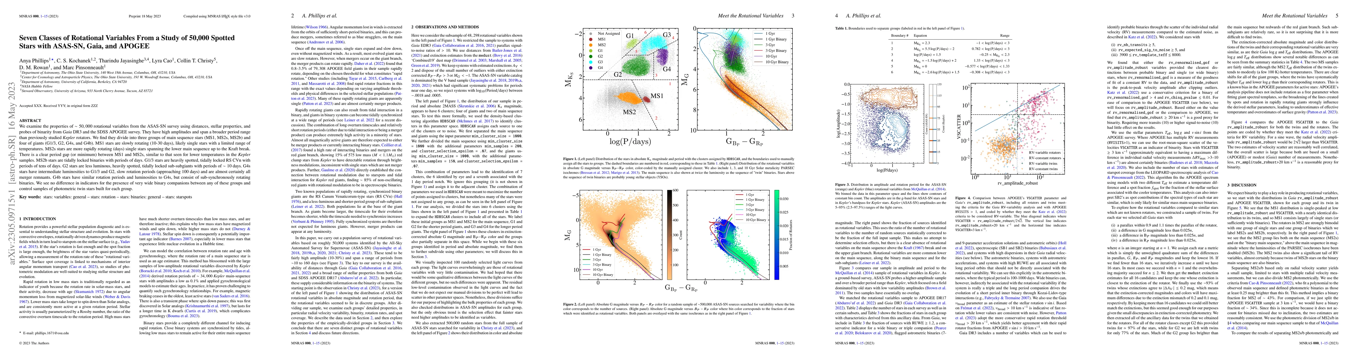 Thumbnail for Seven Classes of Rotational Variables From a Study of 50,000 Spotted
  Stars with ASAS-SN, Gaia, and APOGEE