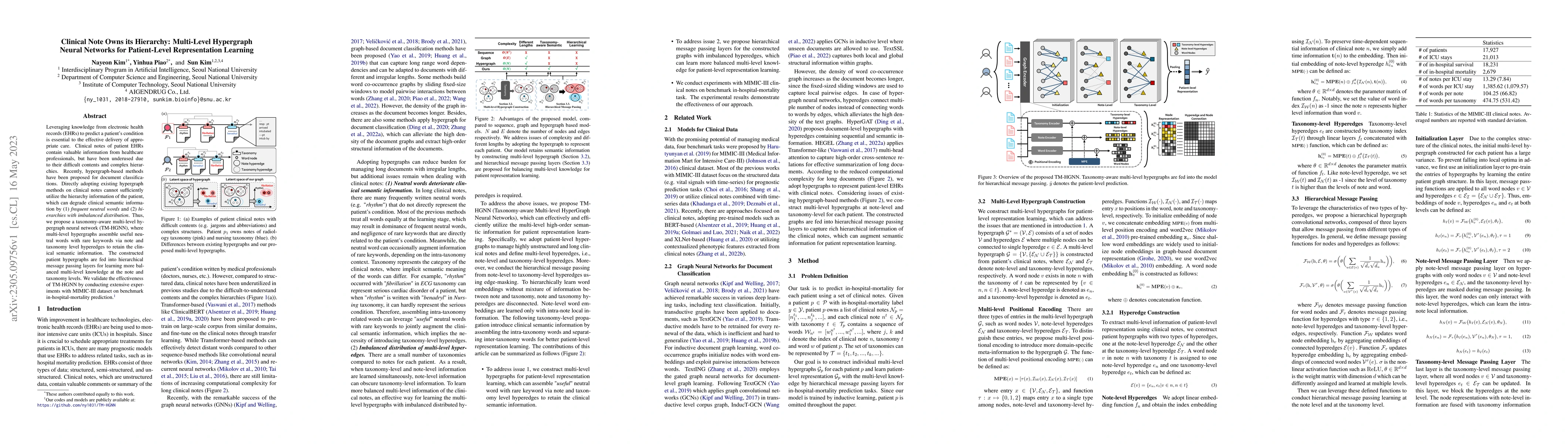 Thumbnail for Clinical Note Owns its Hierarchy: Multi-Level Hypergraph Neural Networks
  for Patient-Level Representation Learning