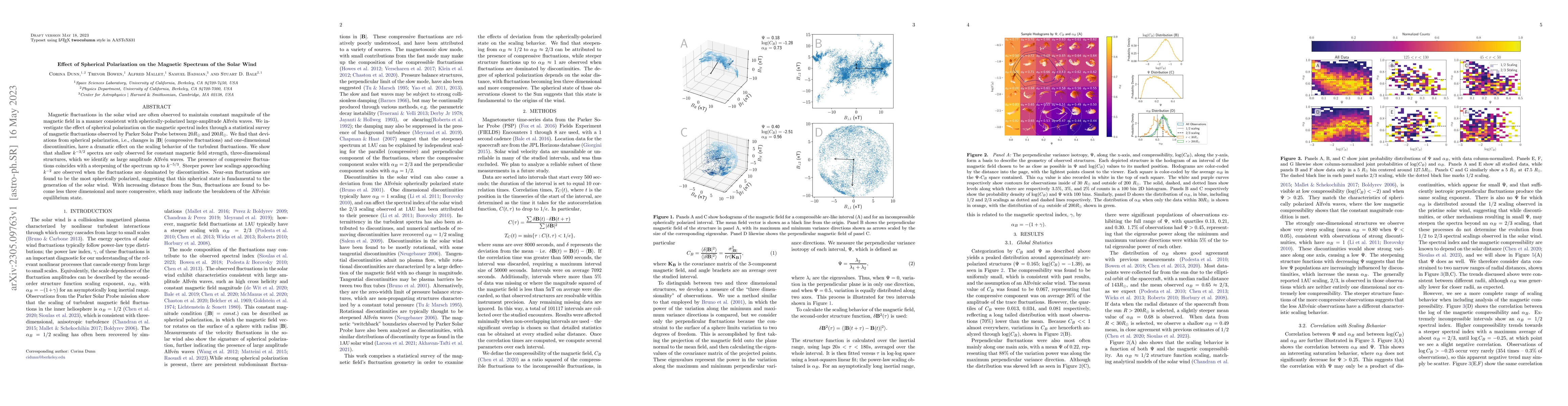 Thumbnail for Effect of Spherical Polarization on the Magnetic Spectrum of the Solar
  Wind