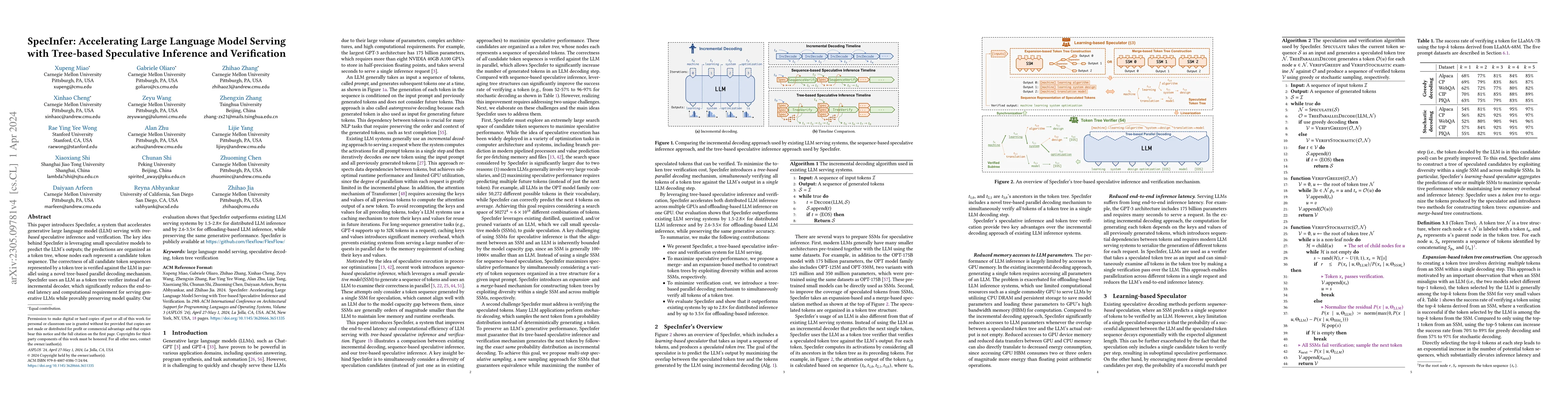 Thumbnail for SpecInfer: Accelerating Generative Large Language Model Serving with
  Tree-based Speculative Inference and Verification