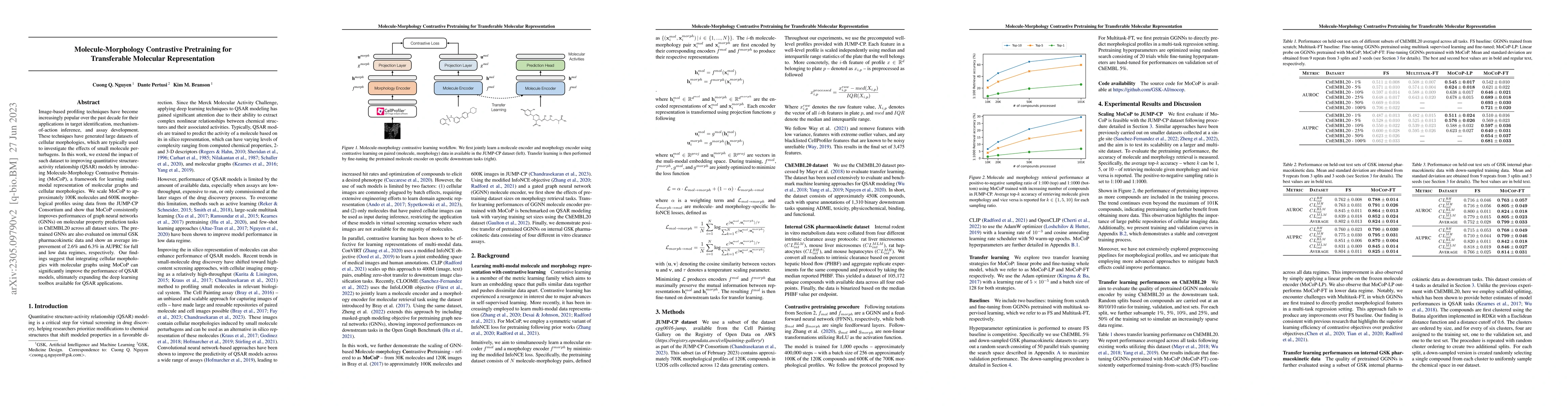 Thumbnail for Molecule-Morphology Contrastive Pretraining for Transferable Molecular
  Representation