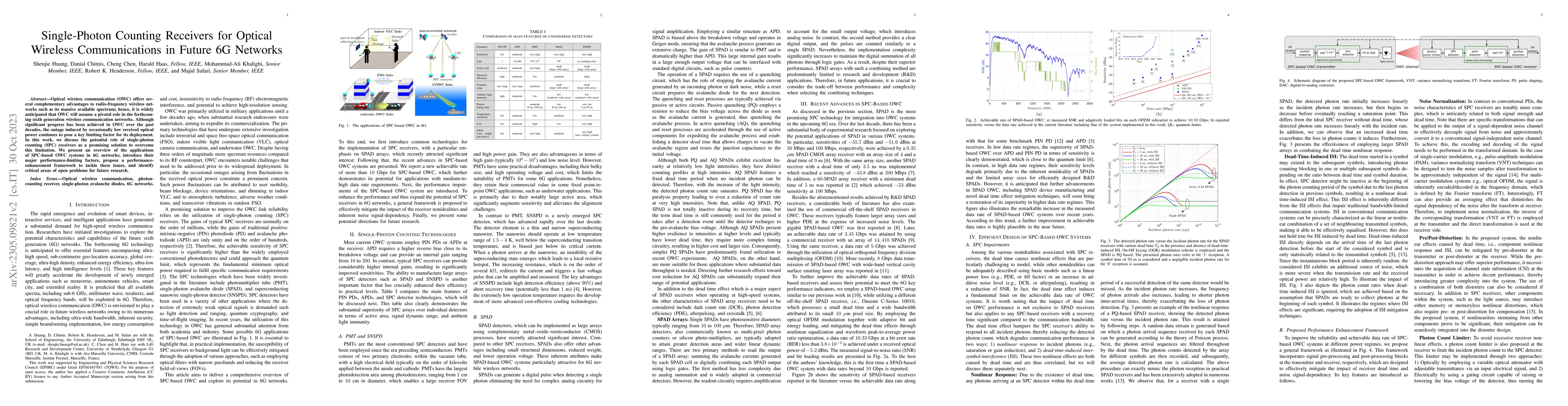 Thumbnail for Single-Photon Counting Receivers for Optical Wireless Communications in
  Future 6G Networks