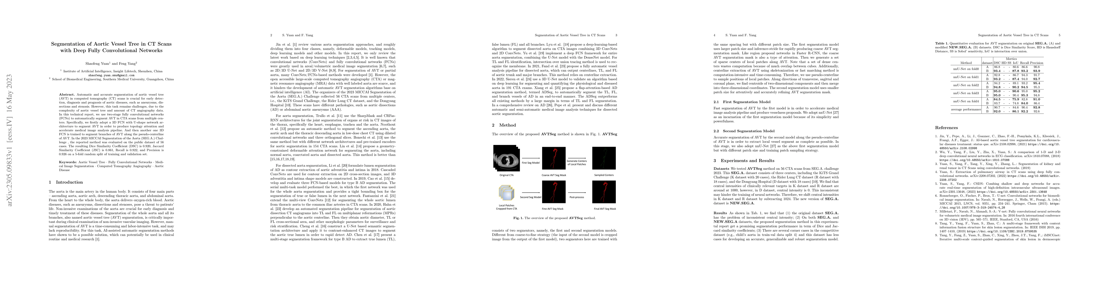Thumbnail for Segmentation of Aortic Vessel Tree in CT Scans with Deep Fully
  Convolutional Networks