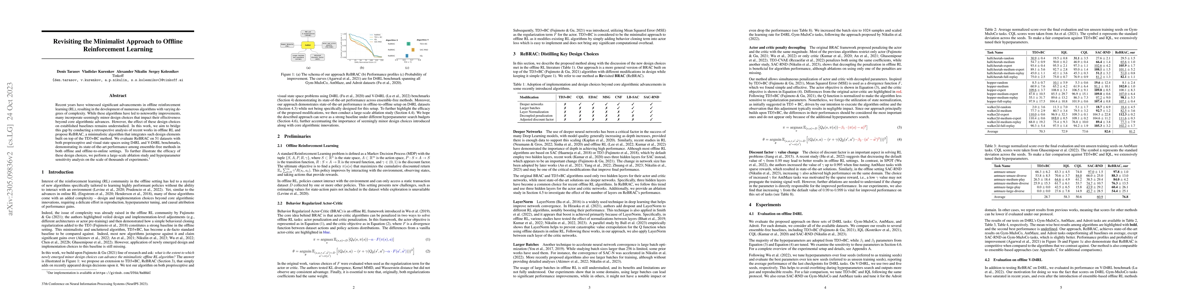 Thumbnail for Revisiting the Minimalist Approach to Offline Reinforcement Learning