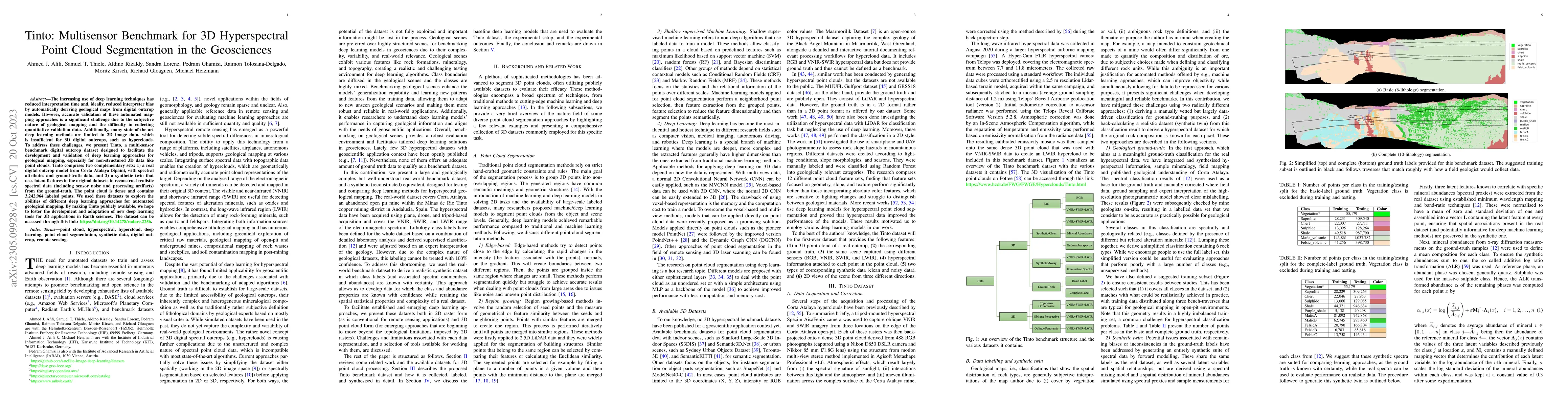 Thumbnail for Tinto: Multisensor Benchmark for 3D Hyperspectral Point Cloud
  Segmentation in the Geosciences